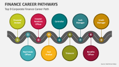 Top 9 Corporate Finance Career Path - Slide 1
