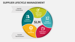 Supplier Lifecycle Management - Slide 1