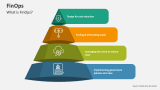 What is FinOps? - Slide 2