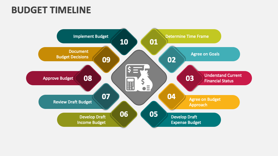 Budget Timeline PowerPoint and Google Slides Template PPT Slides