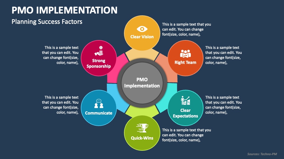 pmo service offerings powerpoint presentation