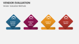 Vendor  Evaluation Methods - Slide 2