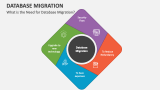 Database Migration PowerPoint Presentation Slides - PPT Template