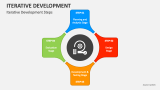 Iterative Development Steps - Slide 1