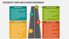 Diversity and Inclusion Roadmap - Slide 1