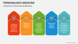 Limitations of Personalized Medicine - Slide 3
