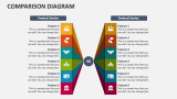 Comparison Diagram - Slide 2