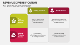 Non-profit Revenue Diversification - Slide 4