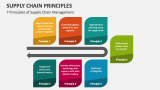 7 Principles of Supply Chain Management - Slide 2
