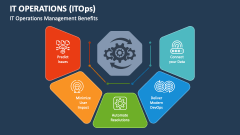 IT Operations (ITOps) Management Benefits - Slide 1