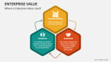 Where is Enterprise Value Used - Slide 3