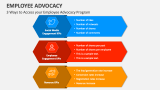 3 Ways to Access your Employee Advocacy Program - Slide 3