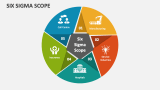 Six Sigma Scope - Slide 2