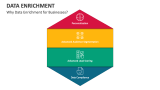 Why Data Enrichment for Businesses? - Slide 3
