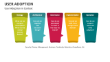 User Adoption in Context - Slide 5