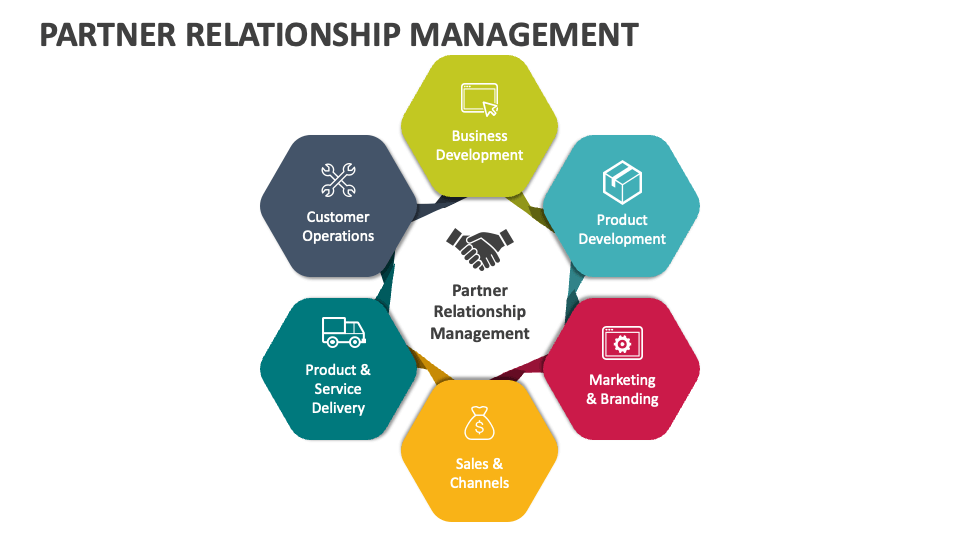 presentation about relation ppt