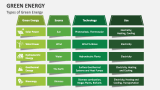 Types of Green Energy - Slide 2