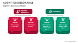 Cognitive Dissonance Model - Slide 2