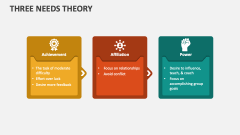 Three Needs Theory - Slide 1