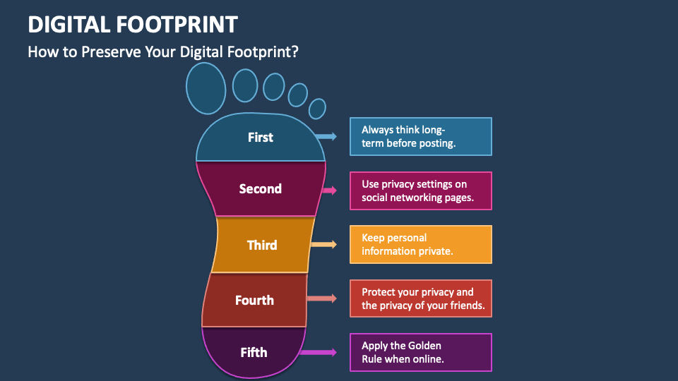 Digital Footprint PowerPoint Presentation Slides PPT Template