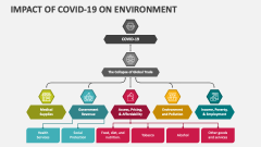 Impact of COVID-19 on Environment - Slide 1