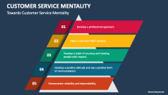 Towards Customer Service Mentality - Slide 1