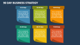 90 Day Business Strategy - Slide 3