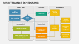 Maintenance Scheduling - Slide 5
