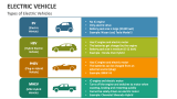 Types of Electric Vehicles - Slide 2