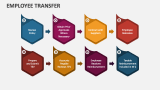 Employee Transfer - Slide 4