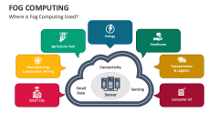 Where is Fog Computing Used? - Slide 1