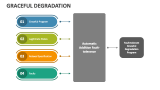 Graceful Degradation - Slide 4