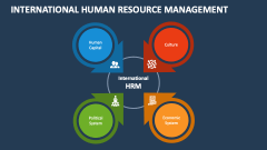 International Human Resource Management - Slide 1