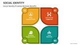 Social Identity PowerPoint Presentation Slides - PPT Template