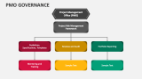 PMO Governance - Slide 2