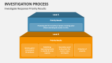 Investigation Process PowerPoint Presentation Slides - PPT Template