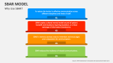 Why Use SBAR? - Slide 3