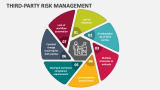 Third Party Risk Management PowerPoint Presentation Slides - PPT Template