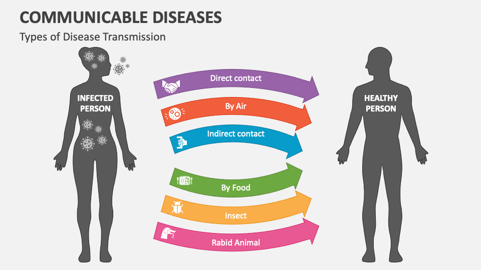 Communicable Diseases PowerPoint and Google Slides Template - PPT Slides Communicable Diseases PowerPoint and Google Slides Template - PPT Slides