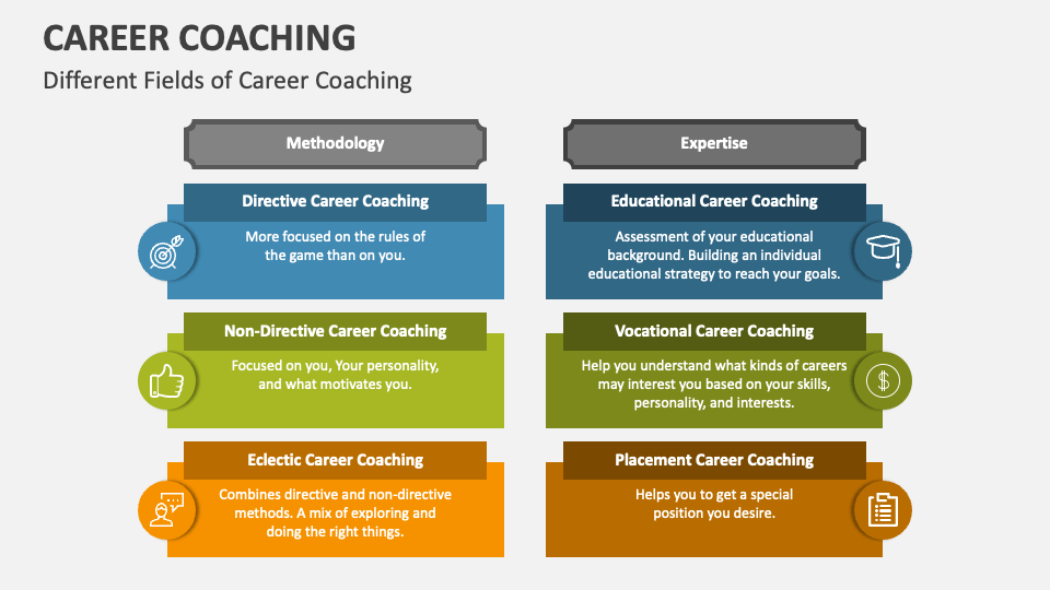 Career Coaching PowerPoint Presentation Slides PPT Template