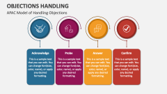APAC Model of Handling Objections - Slide 1