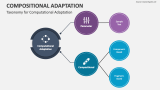 Taxonomy for Computational Adaptation - Slide 1