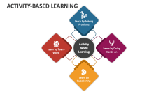 Activity-based Learning - Slide 1
