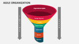 Agile Organization Slide 7