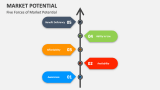 Market Potential Slide 5
