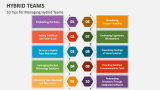 10 Tips for Managing Hybrid Teams - Slide 2