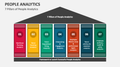 7 Pillars of People Analytics - Slide 1