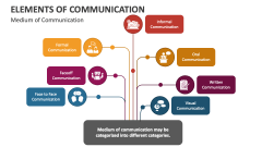 Medium of Communication - Slide 1