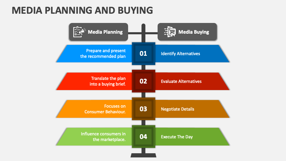 Media Planning and Buying PowerPoint Presentation Slides PPT Template