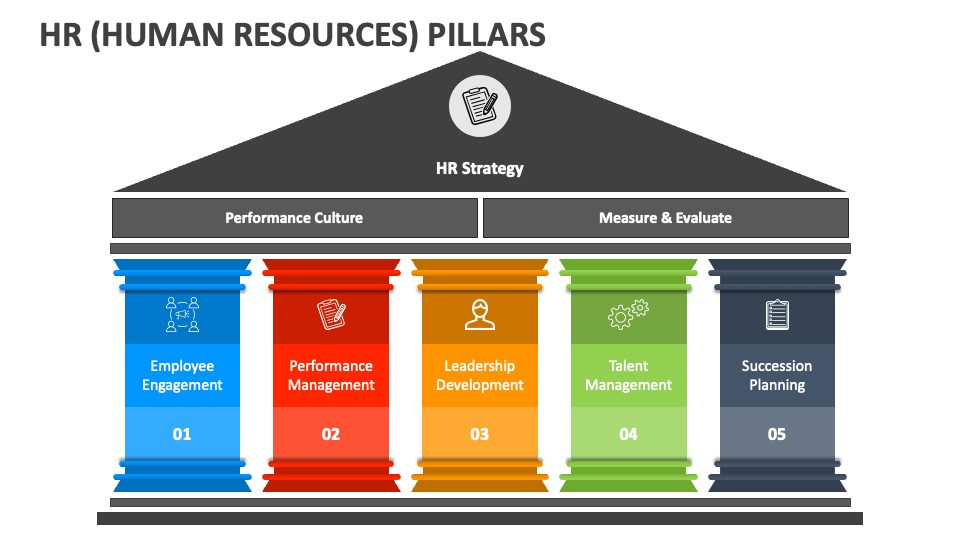 HR Human Resources Pillars PowerPoint And Google Slides Template ethical-pillars-powerpoint-and-google-slides-template-ppt-slides